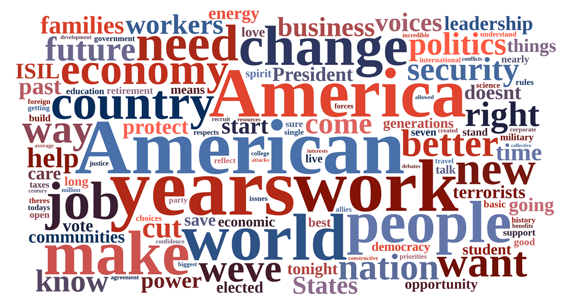 2016 Word Cloud